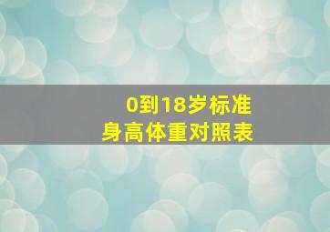 0到18岁标准身高体重对照表