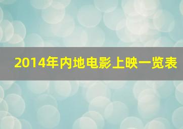 2014年内地电影上映一览表