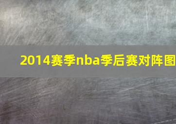 2014赛季nba季后赛对阵图