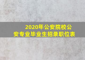 2020年公安院校公安专业毕业生招录职位表