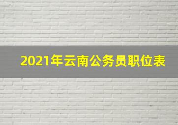 2021年云南公务员职位表