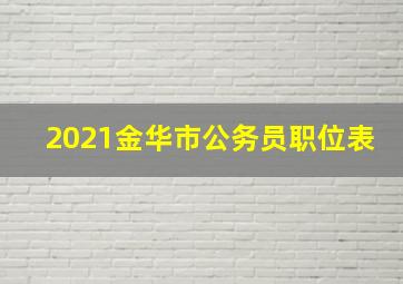 2021金华市公务员职位表