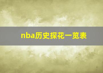 nba历史探花一览表