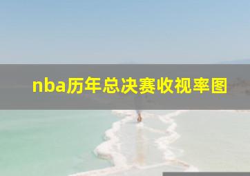 nba历年总决赛收视率图