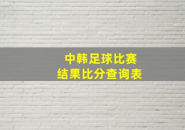 中韩足球比赛结果比分查询表