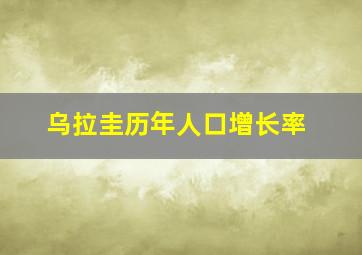 乌拉圭历年人口增长率