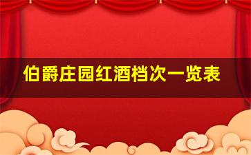 伯爵庄园红酒档次一览表