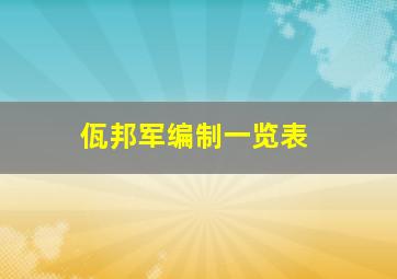 佤邦军编制一览表