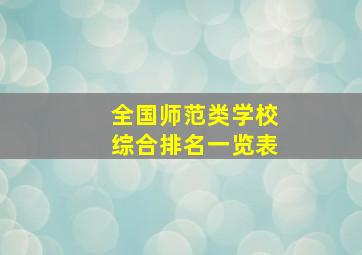 全国师范类学校综合排名一览表