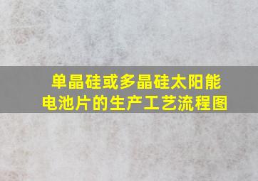 单晶硅或多晶硅太阳能电池片的生产工艺流程图