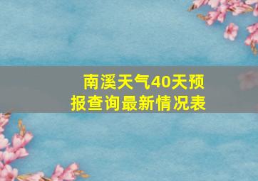 南溪天气40天预报查询最新情况表