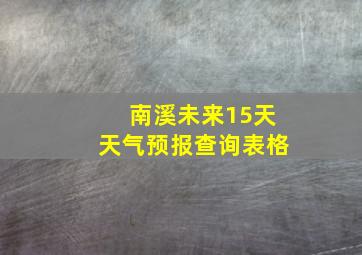 南溪未来15天天气预报查询表格