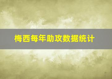 梅西每年助攻数据统计