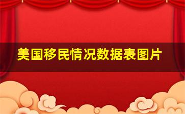 美国移民情况数据表图片