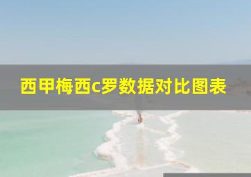 西甲梅西c罗数据对比图表