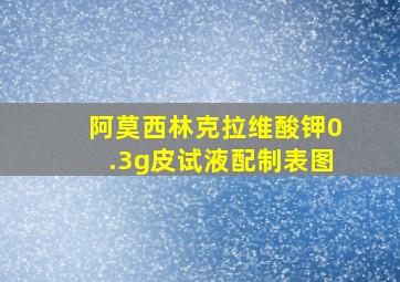 阿莫西林克拉维酸钾0.3g皮试液配制表图