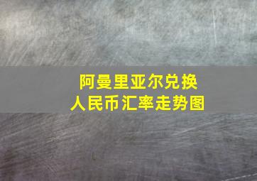 阿曼里亚尔兑换人民币汇率走势图